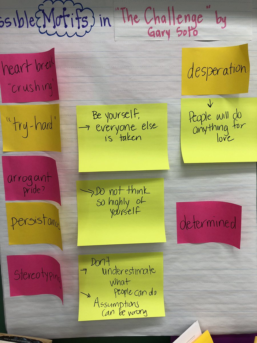 i_cibrano's tweet photo. Moving from motifs to theme! #deepstudyofcharacter Sixth graders are brilliant! @AmyGigliobianc1 @weld0505 @DrZiro @DianeProvvido https://t.co/qLQT4lPJeT