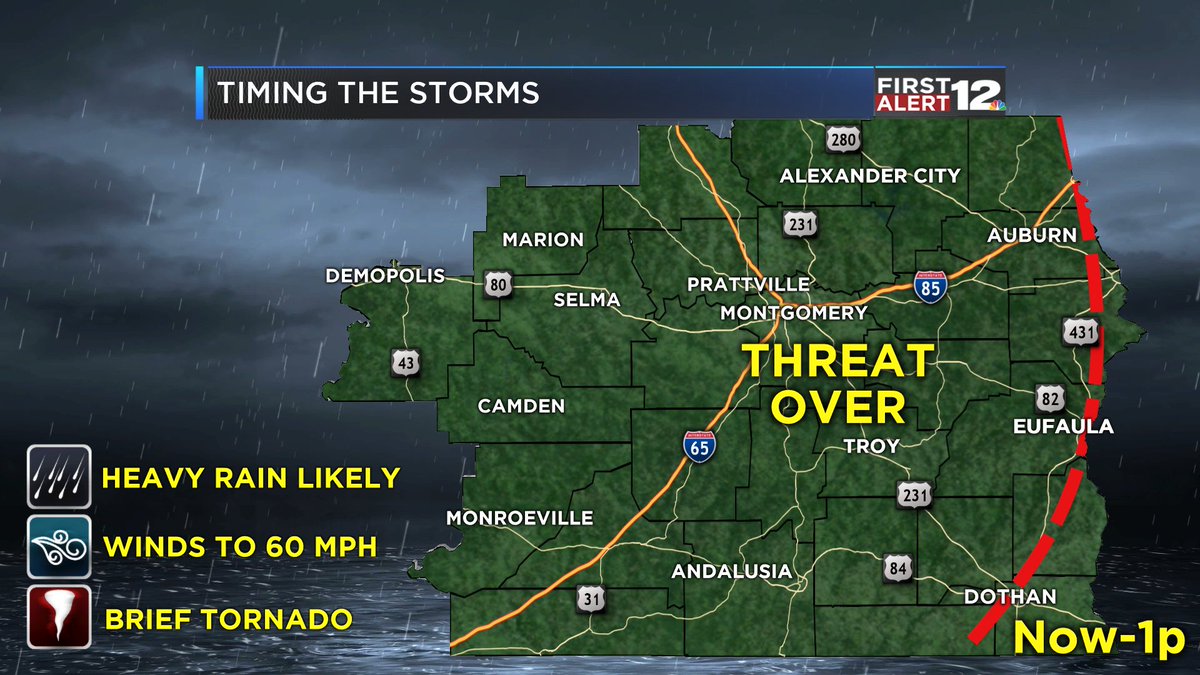 JoshWeather's tweet photo. Severe weather risk ends by 1pm along Georgia border...already over for everyone else! https://t.co/VWWDlp1GXs #alwx #12FirstAlert https://t.co/Ts8k0T5IY6