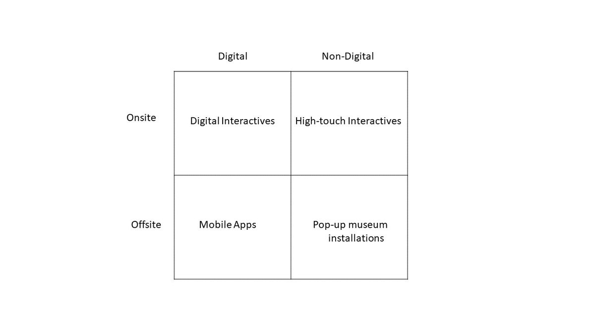 artlust's tweet photo. @KeithLaba thinking out interactivity and engagement when the museum is an idea not necessarily in a single physical space. #MuseumsandAI https://t.co/IUyngC84XF