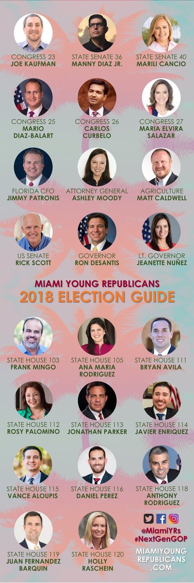 MiamiYRs's tweet photo. Only THREE early voting days left! Check our voter guide ✅ before you go to the poll

Vote at any of 28 EV locations in the @MiamiDadeCounty 👉👉 https://t.co/sOQ9VWsn1Z

Peep 👀 your custom ballot 👉👉
https://t.co/kWeW48m87u

#MiamiYRs #Miami #VoteRed #Republican #GOP #flpol https://t.co/HsIyfarshg