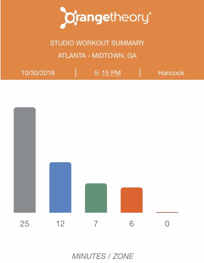 natemehoney's tweet image. #HellWeek = Conquered #otf #5Classes @orangetheory can I get my shirt now? 💪🏽