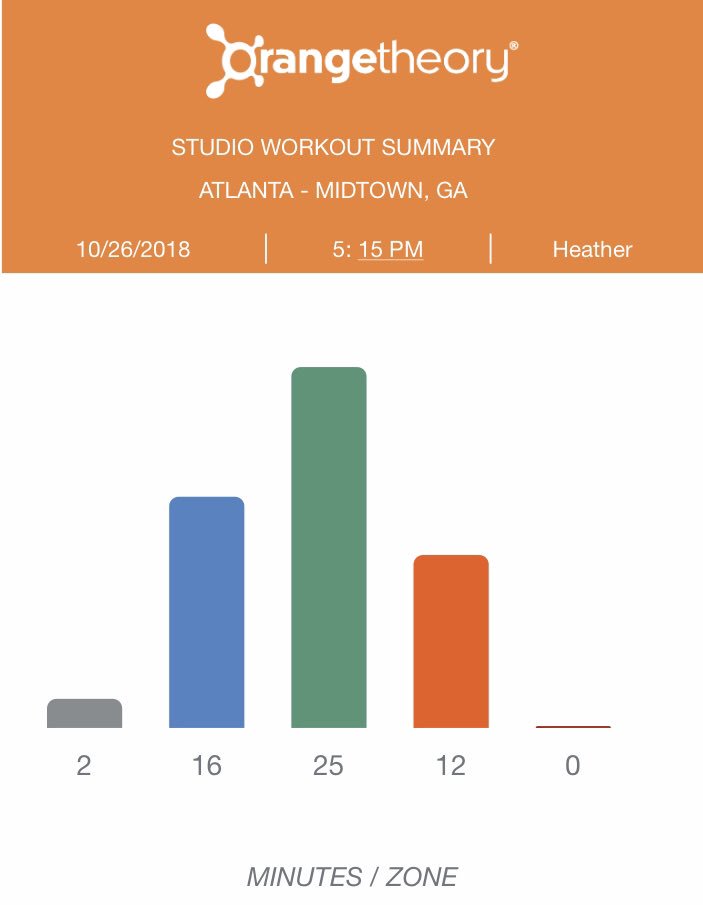 natemehoney's tweet image. #HellWeek = Conquered #otf #5Classes @orangetheory can I get my shirt now? 💪🏽