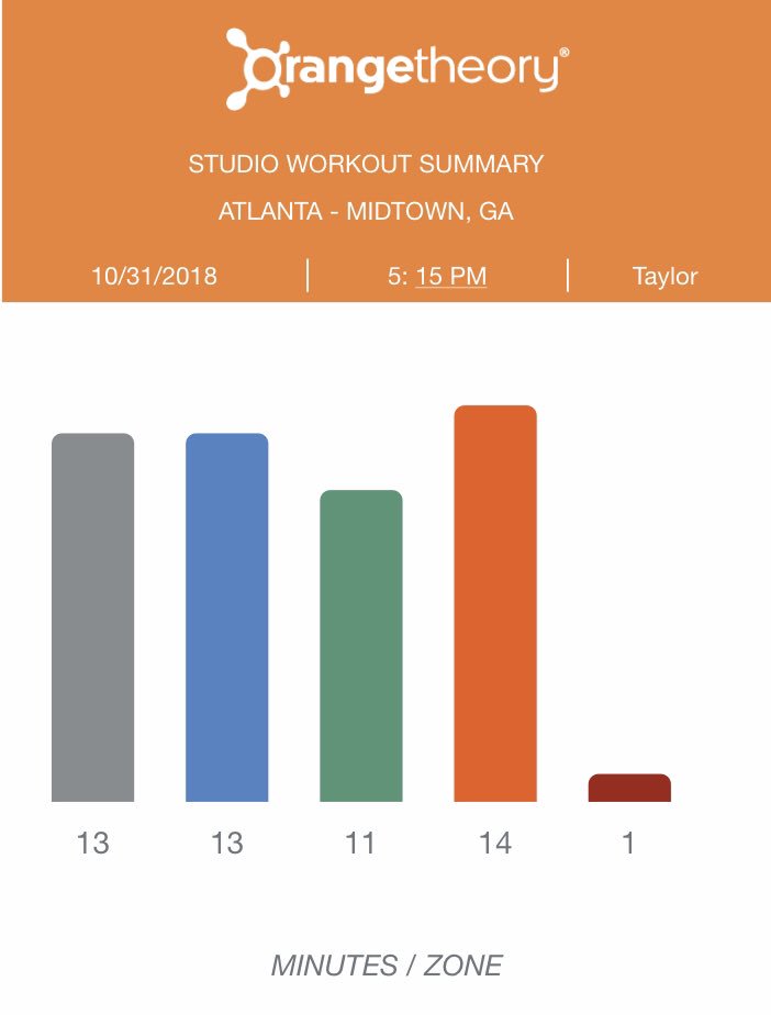 natemehoney's tweet image. #HellWeek = Conquered #otf #5Classes @orangetheory can I get my shirt now? 💪🏽