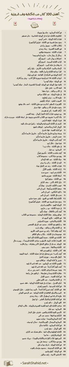 SarahShahidNet's tweet image. أفضل 100 كتاب عن الكتابة وفن الرواية تهم كل كاتب مبتدأ قبل أن يعلن نفسه كاتباً أسطورياً 😅

تتناول هذه الكتب تقنيات الكتابة وأساليبها، بعض تجارب الكتاب ونصائحهم، أساسيات هامة لأي كاتب في مجال النقد الأدبي والأجناس الأدبية.

لرؤية الصورة بدقتها الكاملة
wp.me/p9wbS9-7E