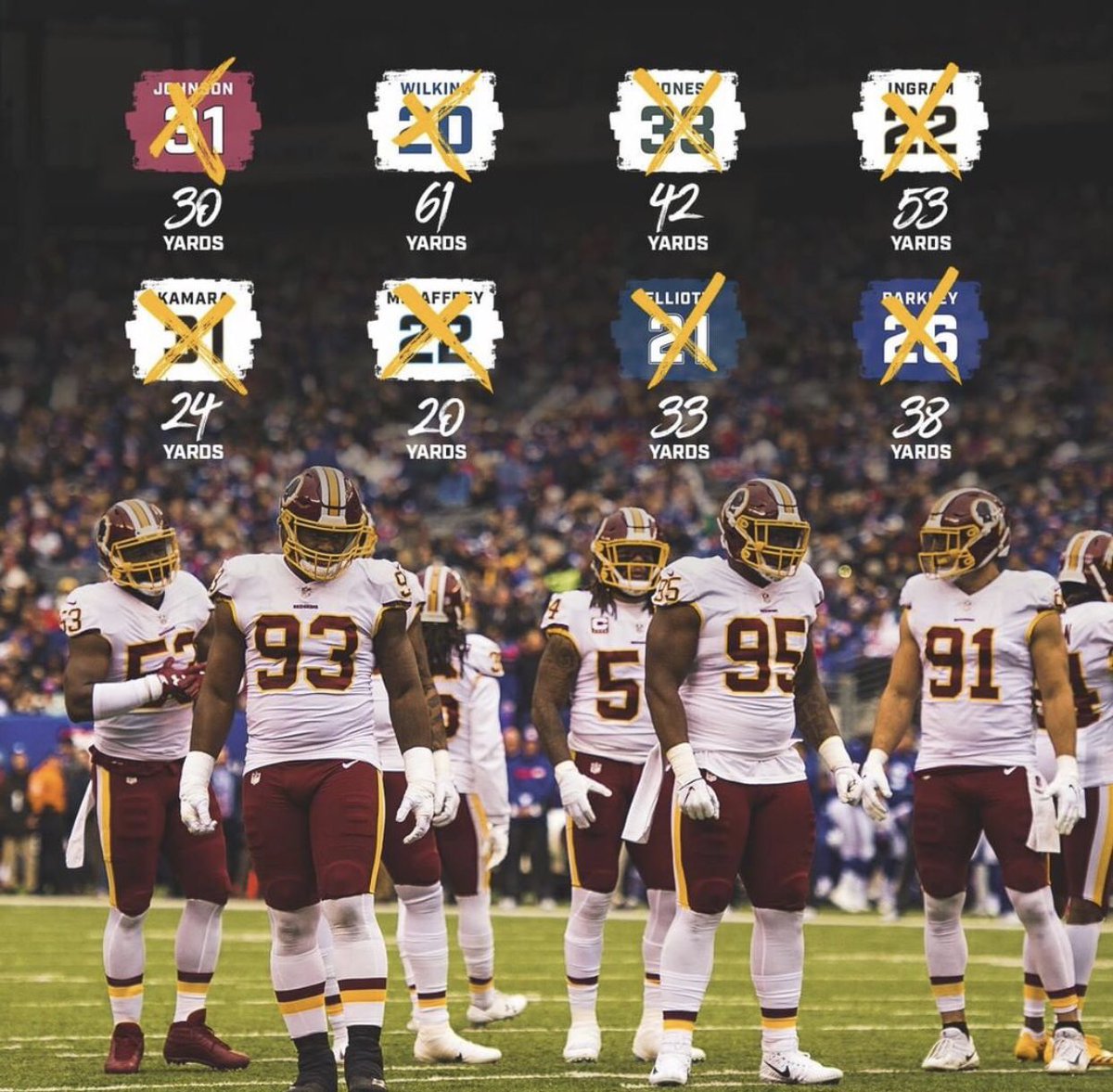 WashingtonRed19's tweet photo. No one can run the ball on us. https://t.co/QTZ7F1PqVV