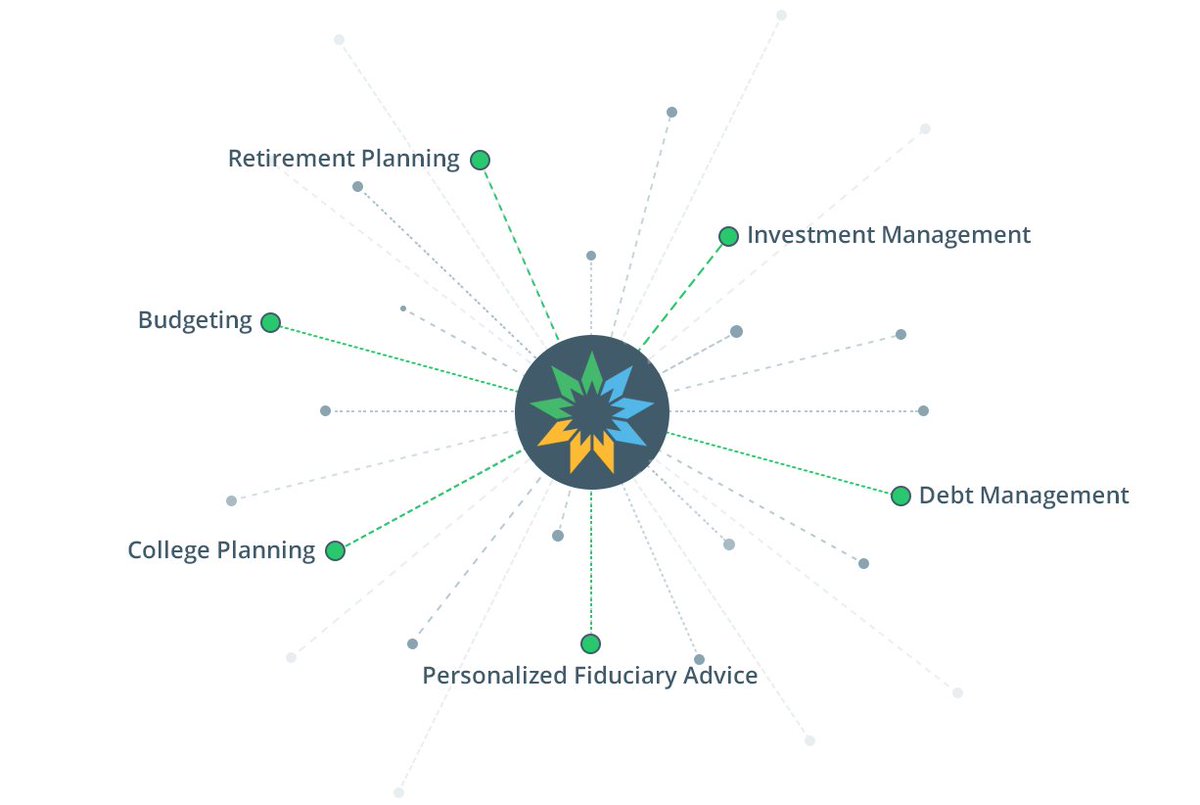 Money problems follow employees to work- which can interfere with productivity. 'Pefin for Business' can help!  Contact snehi.bhatt@pefin.com or john.r.crittenden@pefin.com for more information. #FinancialServices #stress #Solutions #wellness #employees #benefit  #Productivity