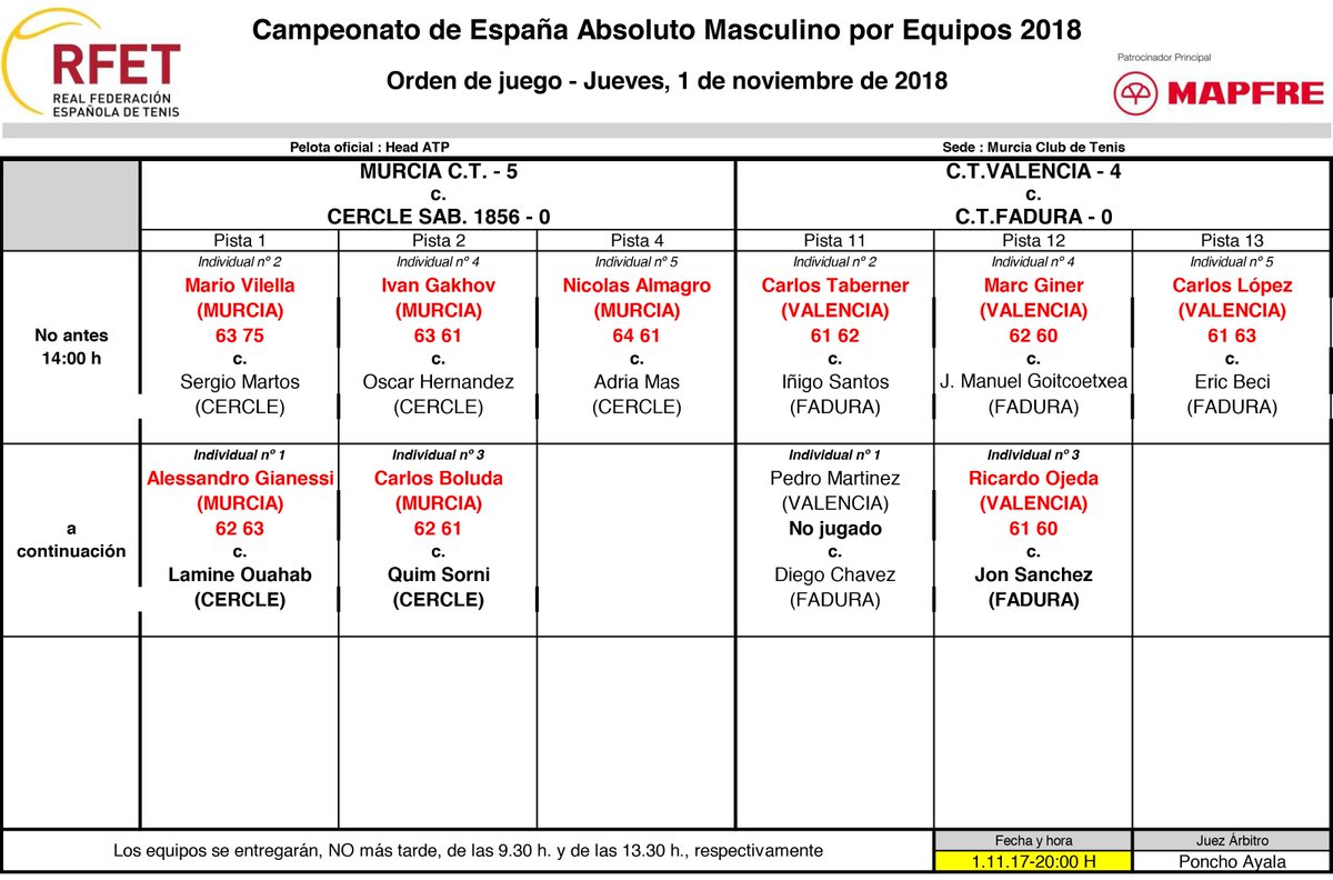 📌 La segunda SF del Campeonato de España #MAPFRE por Equipos Masculinos la protagonizarán el campeón del pasado año <a href="/CTValencia/">Club deTenisValencia</a> y el anfitrión <a href="/MurciaClubTenis/">Real Murcia Club de Tenis 🎾</a>

#RFETestenis🏆🇪🇸🎾

📎Cuadro &amp; Orden de Juego: rfet.es/es_competicion…