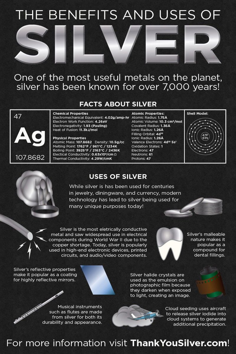 NFMining's tweet image. The benefits and uses of silver
#silver #benefits #uses @NFMining