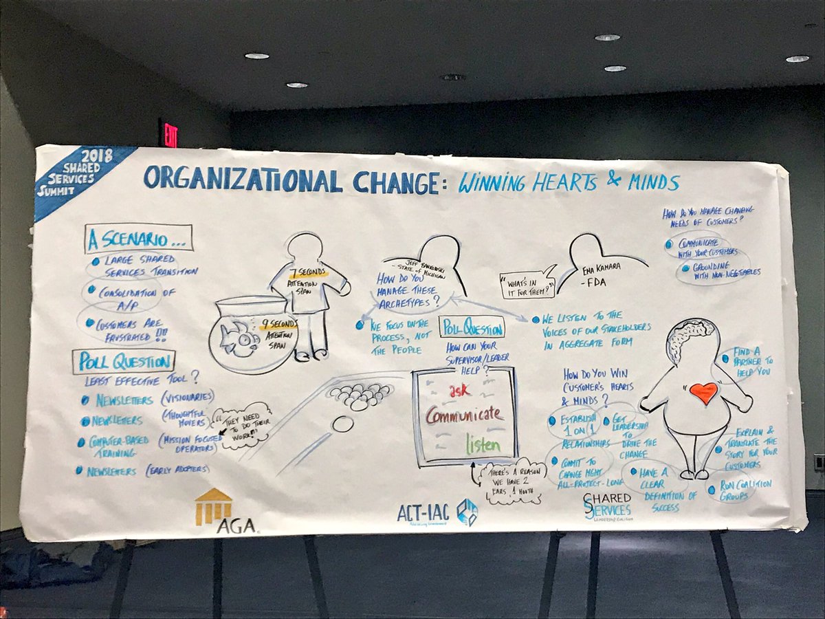 AGACGFM's tweet photo. Organizational change ๐จโ
#SharedServices18 https://t.co/lDxtFKMsQg