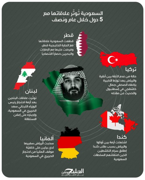 انفوجراف ..السعودية تُوتِّر علاقاتها مع 5 دول خلال عام ونصف