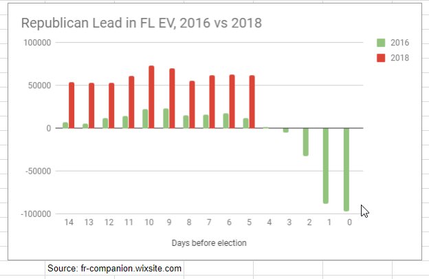 Ev Chart