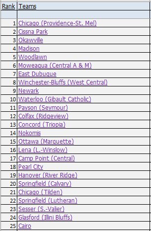 1A Top 25 Preseason Rankings (11/1) 🏀