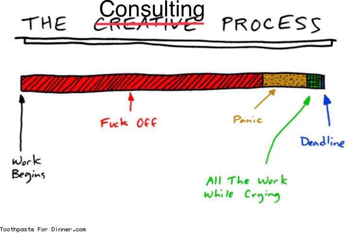 RamblingConsult's tweet photo. I’ve been in the green zone for the past two weeks, finally crossed the deadline #ConsultingProcess #consultinglife https://t.co/ukHr1JutGS