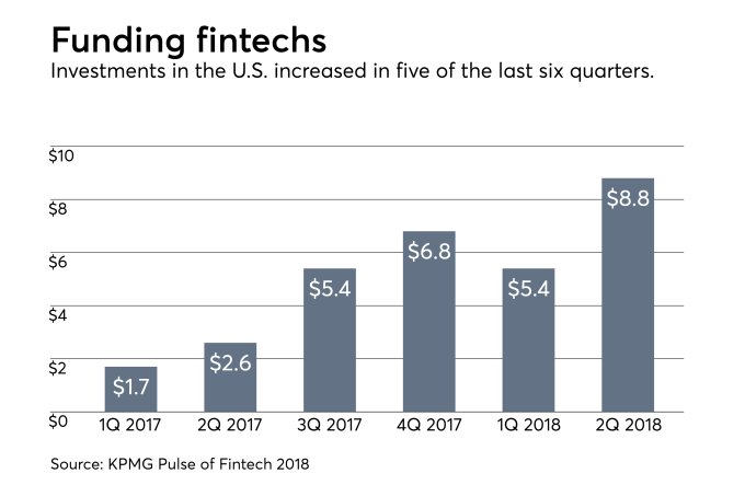 Vestmark's tweet image. This interesting article explains that &quot;a single staffer at an online robo advisor can support 10,000 clients.  buff.ly/2SvIdBe