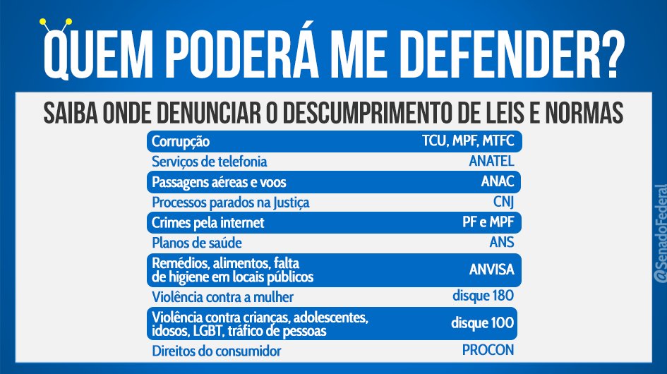 SenadoFederal's tweet image. A lei não está sendo cumprida? Seu direito não está sendo respeitado? Veja 20 caminhos para denunciar transgressões: bit.ly/1MYI02U