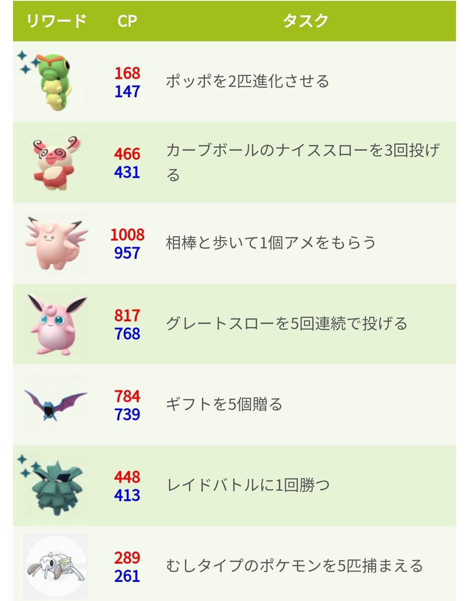 ポケモンgo攻略 みんポケ ノーマルタイプ5匹 カイロス