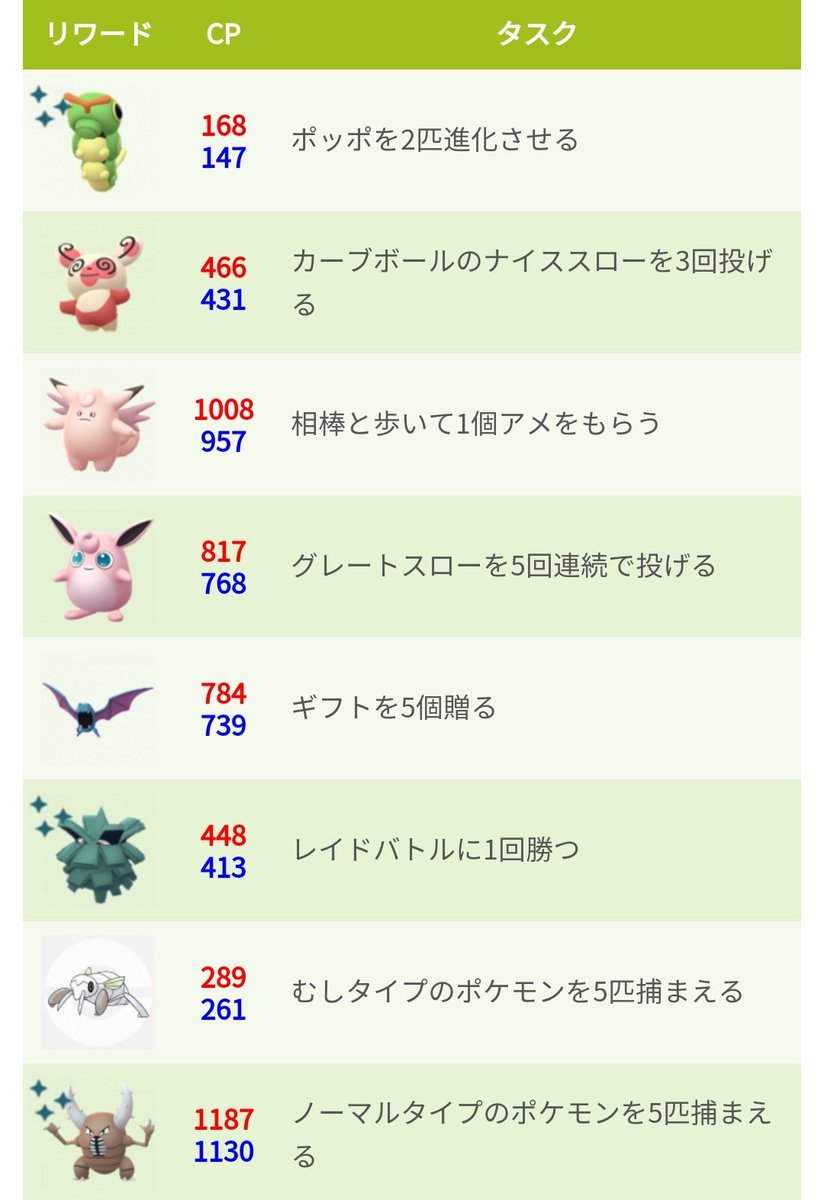 ポケモンgo攻略 みんポケ ノーマルタイプ5匹 カイロス