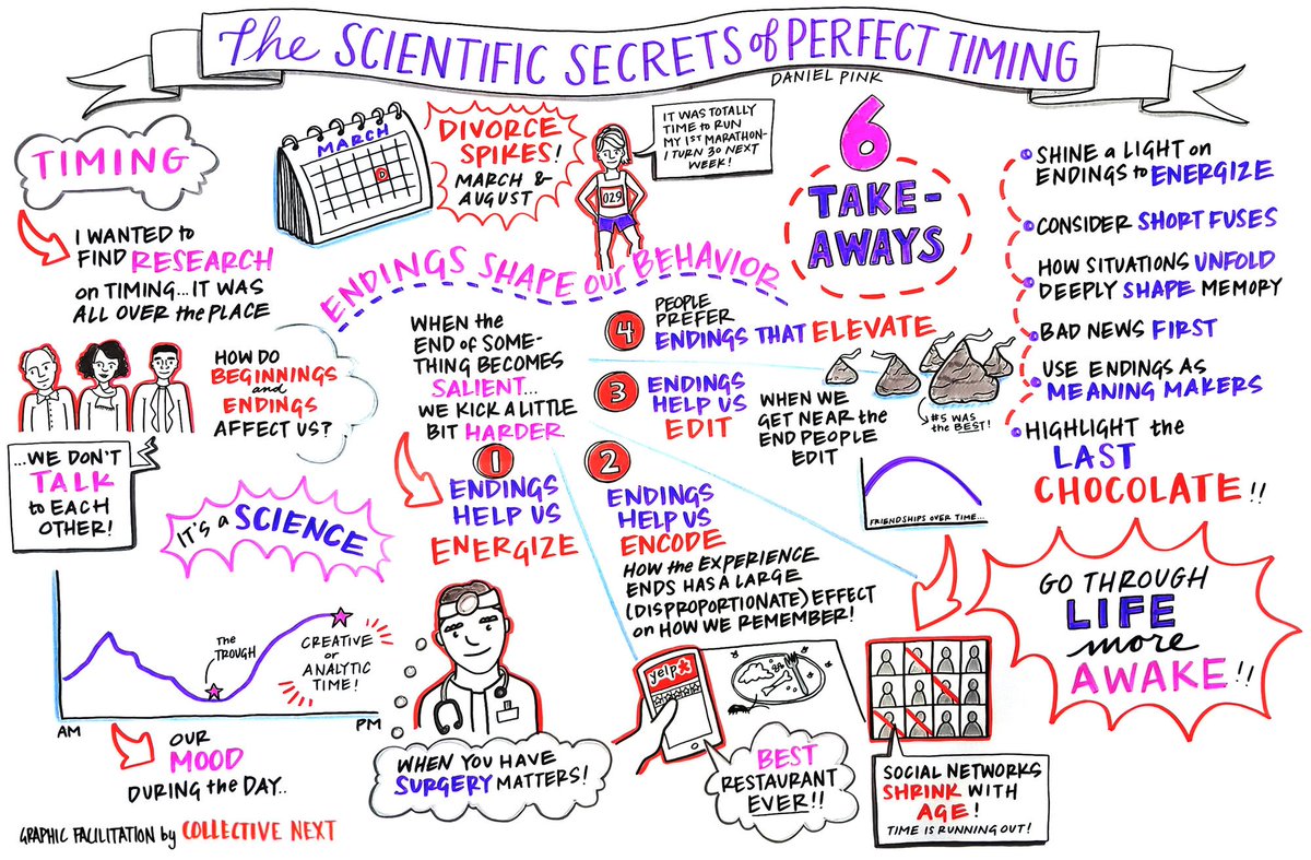 Thoroughly enjoyed scribing <a href="/DanielPink/">Daniel Pink</a>'s talk When: The Scientific Secrets of Perfect Timing - inspired us to read his book by the same title! bit.ly/eMoney-GF  #graphicfacilitation #graphicrecording
