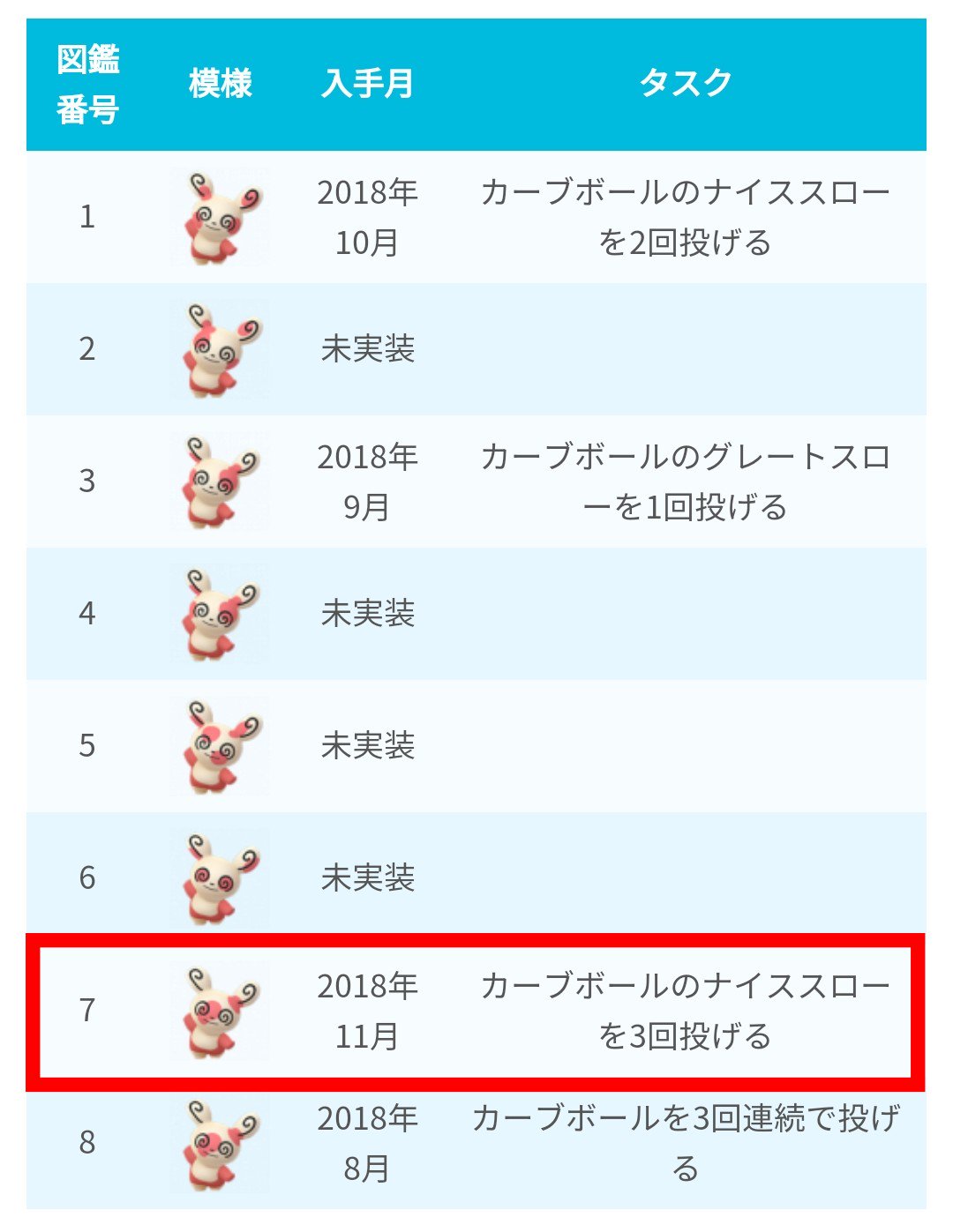 ポケモンgo攻略 みんポケ パッチールの7番が新たに追加され これまでに全部で4種類のパッチールが実装されました パッチール の模様と図鑑の埋め方 T Co 0vpy734tlt ポケモンgo T Co O9mnm0vcdy Twitter