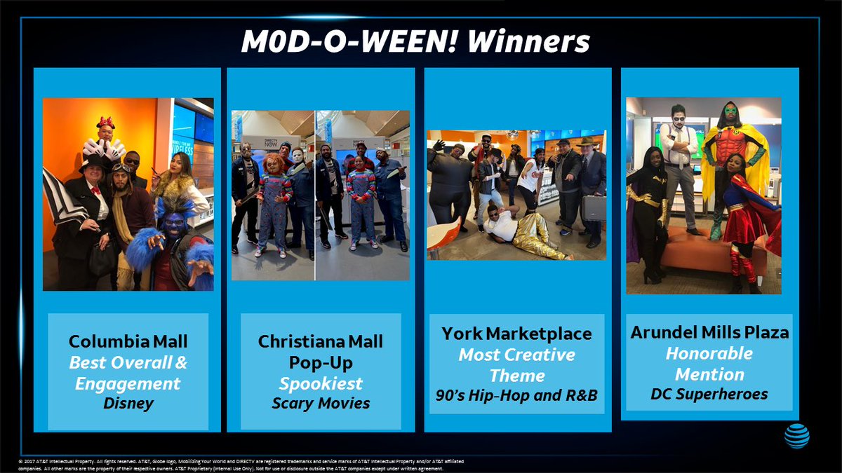 Excited to announce the M0DoWEEN winners‼️ Congrats! Thanks to all of #M0DSquad who participated! You all looked fantastic! #M0Doween @MidAtlStatesREx <a href="/404girl/">Betsy Francis</a> <a href="/StaceyR_Ops/">Stacey</a>