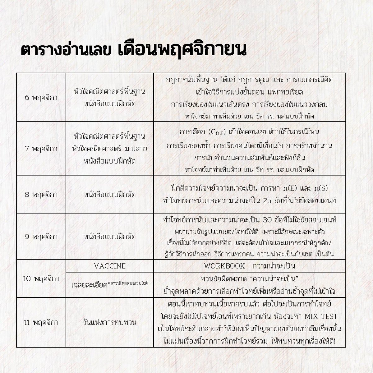 วิถีคนสอบติด tweet media