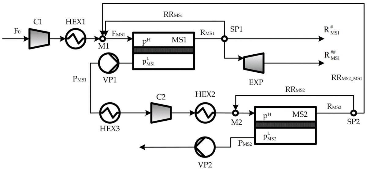 read chemistry of