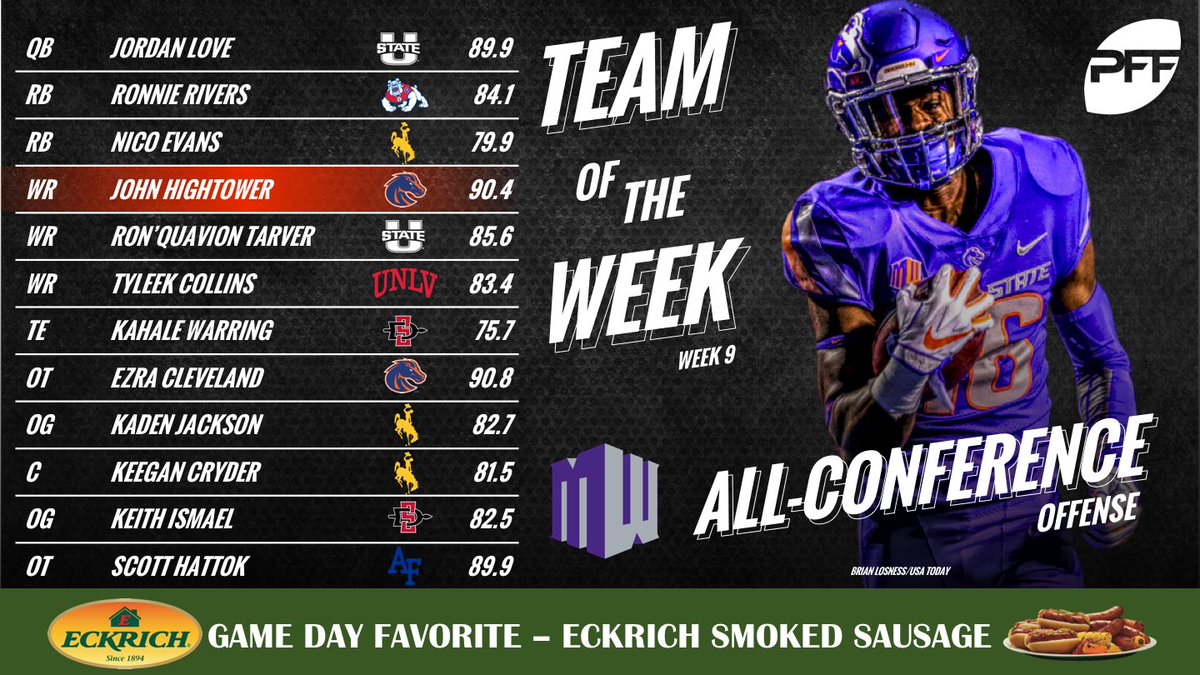 PFF College tweet media