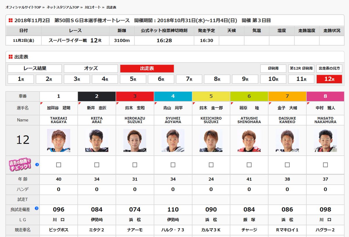 ট ইট র 飯塚オート おはようございます 本日 11 2 は 川口オート場外発売 Sg開催3日目の準々決勝戦です 12rのスーパーライダー戦には 飯塚の篠原睦選手が出場します 画像はネットスタジアムの出走表です 皆さまのご来場お待ちしておりま す