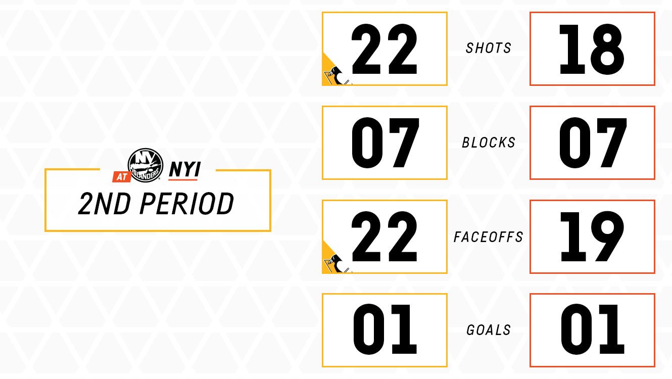 Pittsburgh Penguins on Twitter "Here