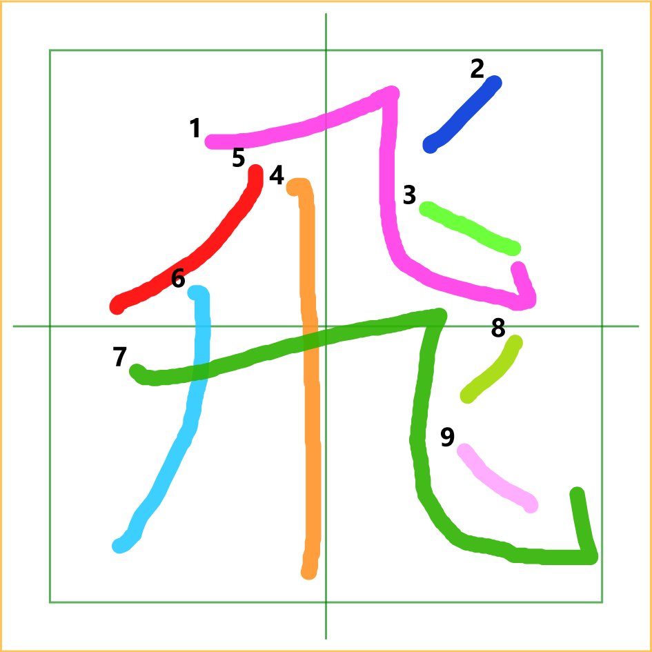 O Xrhsths Sheetcalc 公式アカウント Sto Twitter 書き順を説明するなら 書き順レコーダー 難しい漢字の書き順もすぐに理解できます Ipad用 無料アプリ Windowsタブレット用 高機能版 有料アプリ T Co E4ix90wmgv 国語 小学校 Apps Edtech