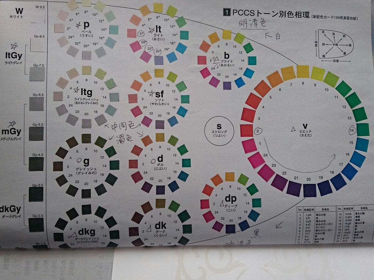 Abe On Twitter 4分割のパーソナルカラー診断で1stサマー2ndスプリングと言われてとにかく鮮やかな色が似合わないから気をつけてって言われたんだけど これって8分割だと何になるんだろう 夏スモかと思ったけど2ndスプリングだし ちなみにファッションイメージは