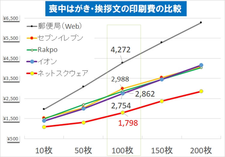 Tくん 喪中ハガキ Mochuhagaki Twitter