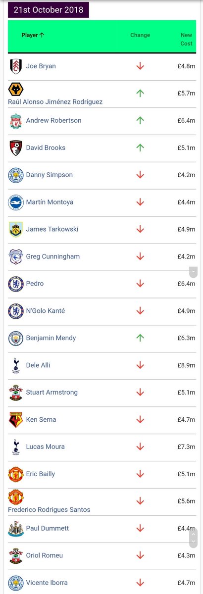 Kiyazaj's tweet image. #PriceChanges #NoDrama courtesy of @footballfallout