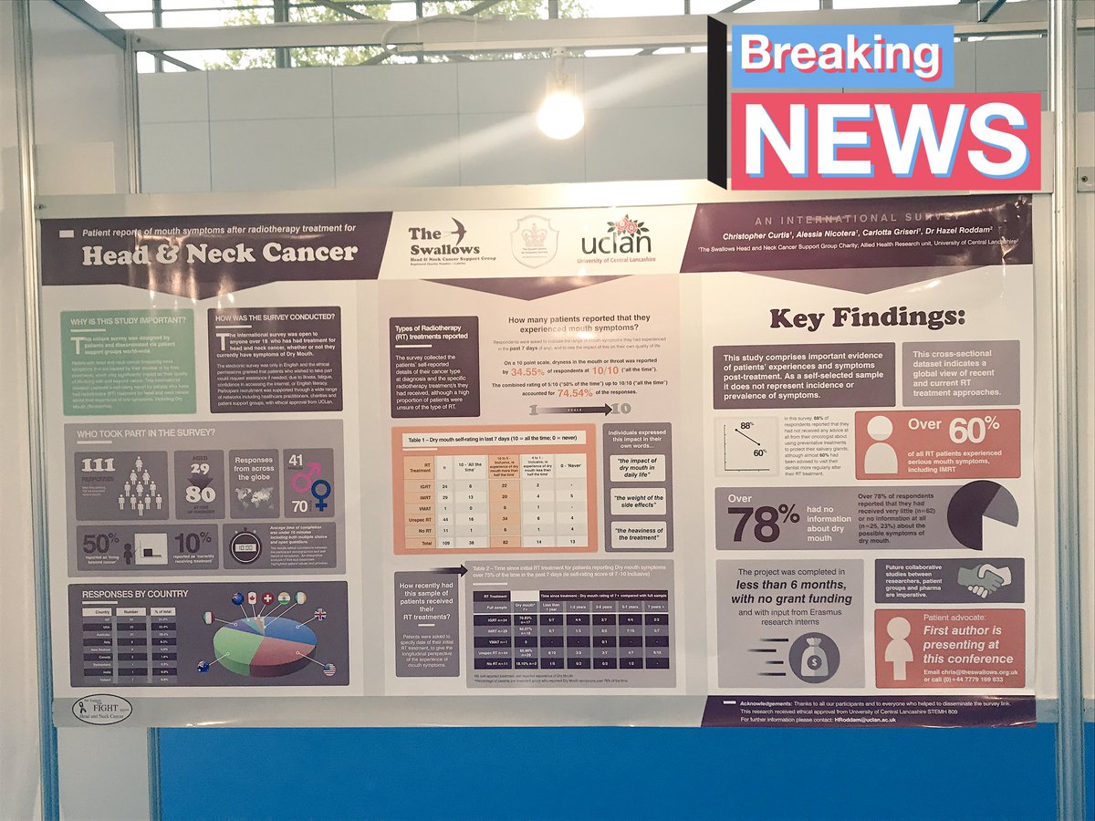 swallowsgroup's tweet photo. So proud to have our poster on display today at ESMO Conference Head &amp; Neck cancer 1110P come and take a look interesting stats #ESMO18 https://t.co/hUijMmaaed