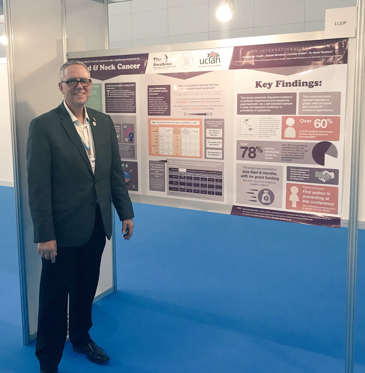 swallowsgroup's tweet photo. So proud to have our poster on display today at ESMO Conference Head &amp; Neck cancer 1110P come and take a look interesting stats #ESMO18 https://t.co/hUijMmaaed