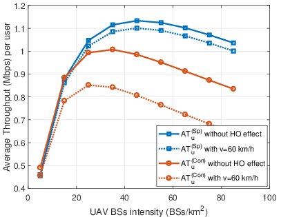 view characterizing