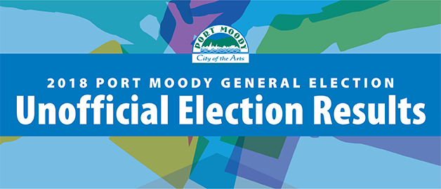 CityofPoMo's tweet photo. Good evening Port Moody! Thank you to everyone who took the time to vote and all those running for Mayor, Council, and School Trustee.
You can follow the live tally as poll results are input here: https://t.co/ho3w1l4ftx #pomovotes2018 #portmoody https://t.co/wvqP3Xer23