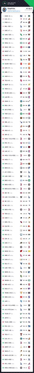 KingsSports15's tweet image. Since OCT 8th we are 47-32-2 +11.41U!! Hop on bored tomorrow! If you want the plays tomorrow! NFL and NBA! Dm and we will work something out!