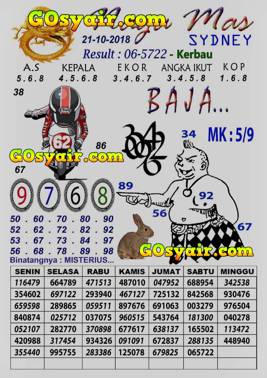 تويتر \ ‍ على تويتر: "Kode Syair Sydney Minggu 21 Oktober 2018  Https://T.co/7Yrrdapv7D Https://T.co/Yhfeuyqiih"