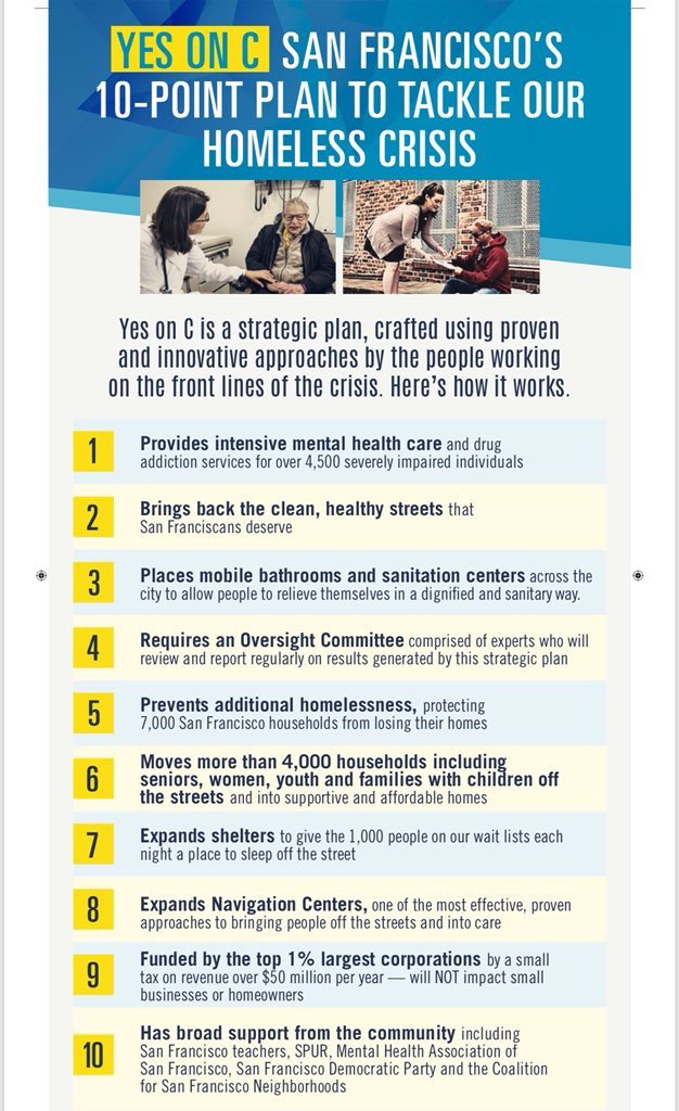 Benioff's tweet photo. 7500 homeless people &amp; 1200 homeless families are on San Francisco streets every night. Our government, business, &amp; NGO leaders can end homelessness in our city. We need new funding to do it. Prop C is the answer.  Big corporations like mine pay, but you don’t pay. https://t.co/4GwNelb1id