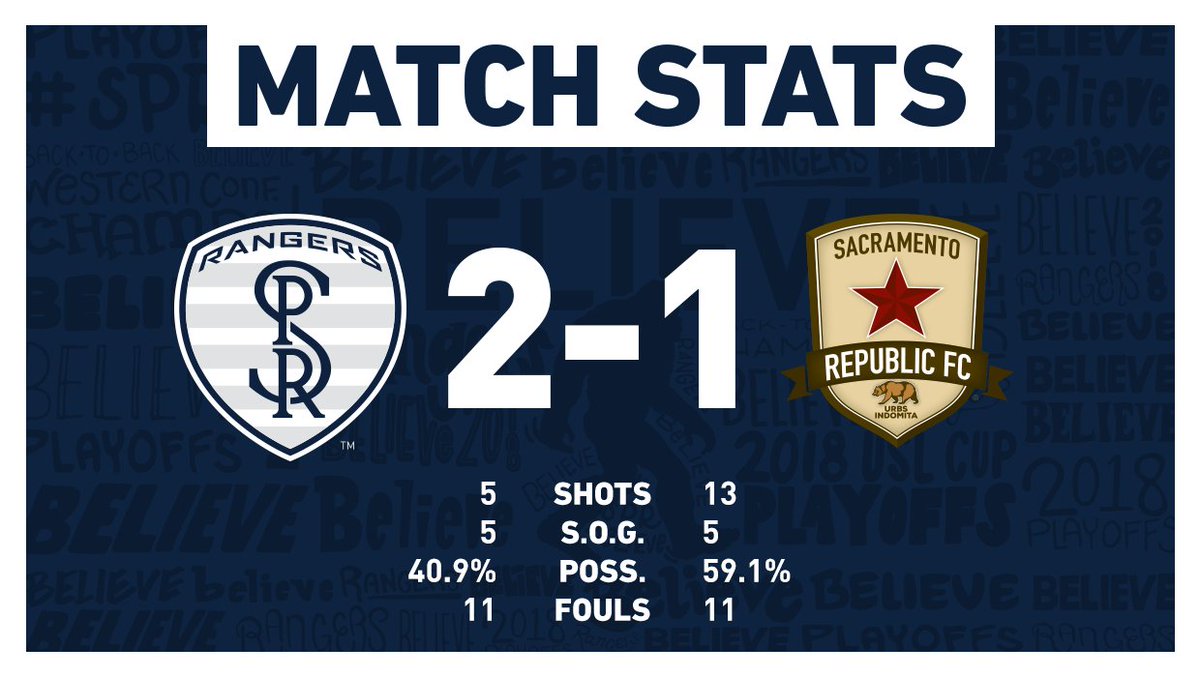 SportingKCII's tweet photo. Tonight's Stat Sheet
The Rangers advance to face @PHXRisingFC in Phoenix.
#SPRBelieve 👣 | #SACvSPR https://t.co/nUGGuvh7em