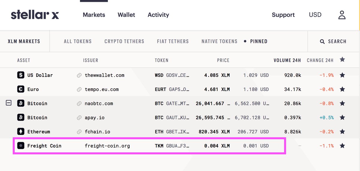 Freight_Coin's tweet photo. We are now on the @stellarxhq  DEX
https://t.co/s45TjcdQXx https://t.co/HgLRqrPNmA