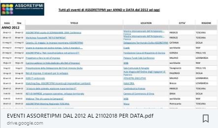ASSORETIPMI's tweet photo. Il nostro immenso lavoro di divulgazione sulle RETI DI IMPRESE 
►DAL GENNAIO 2012 SOLO AZIONI CONCRETE E DI QUALITA', NON CHIACCHIERE 
Le centinaia di EVENTI WORKSHOP INIZIATIVE DI NETWORKING by @ASSORETIPMI @ManagerdiRete @retidimpresa @ContrattidiRete 
https://t.co/ysnqrTcVI6 https://t.co/Vz7qWjbW1V