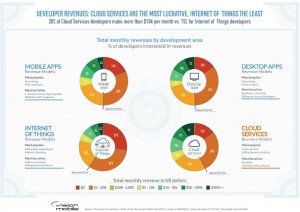 xorlogics's tweet photo. Cloud Computing : Web Services Suppliers Selection by Developers https://t.co/4N8JApFuWw #AMAZON #WEBSERVICES #CLOUD #CLOUDCOMPUTING #DEVELOPERSECONOMICS #DIGITALOCEAN #GOOGLE #CLOUDPLATFORM #HEROKU #MICROSOFT #AZURE #softwaredevelopment #VISIONMOBILE https://t.co/O2q6hUOCqF