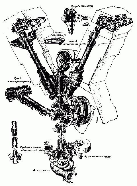 マクナイト@T-84㌠ on Twitter: "V-2エンジンのカムシャフト周りの図が出てきたけど、カムチェーンの偉大さを感じる()…