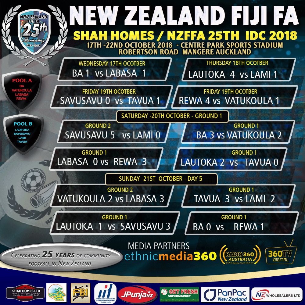 BUSINESS Of FOOTBALL (@BoFNZ) / Twitter