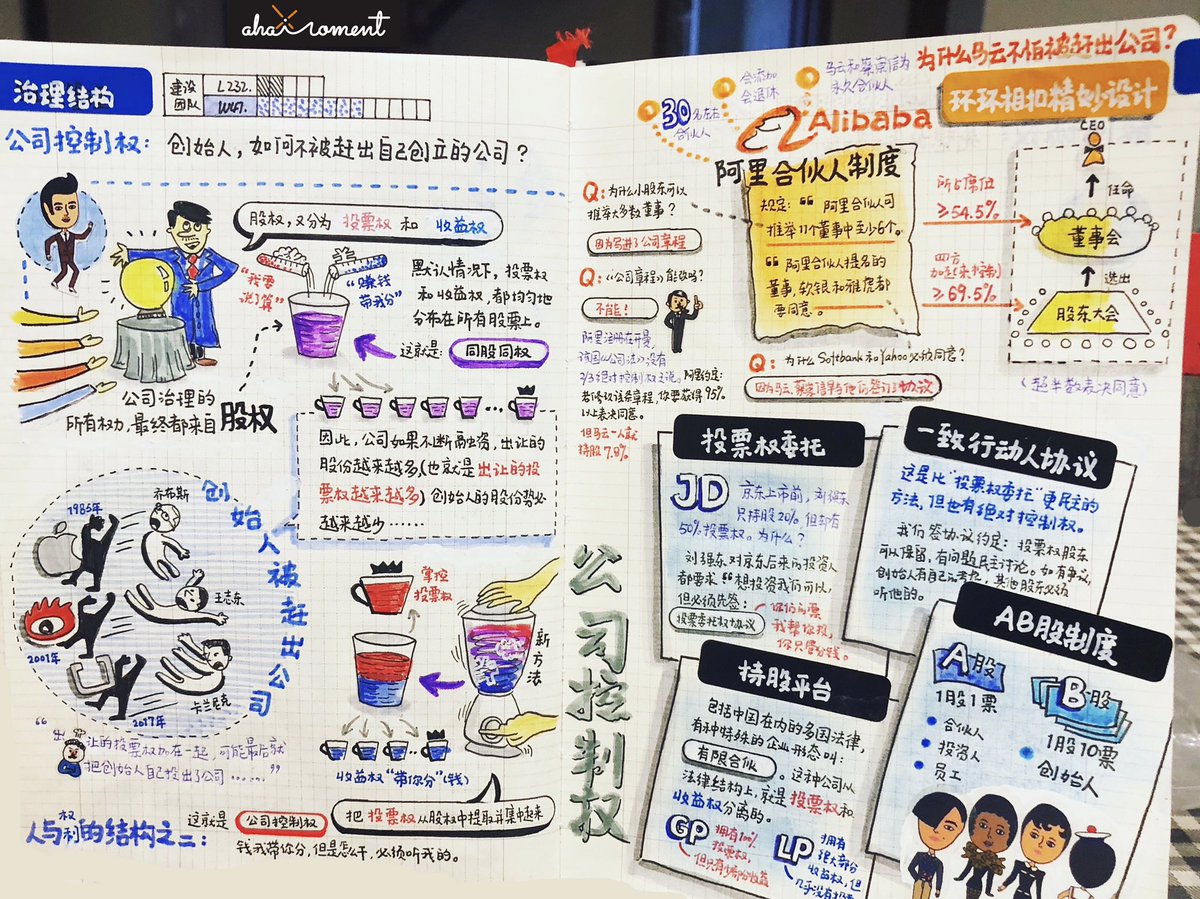Emilyzhang2017's tweet photo. company governance https://t.co/jdfp6PICC5
