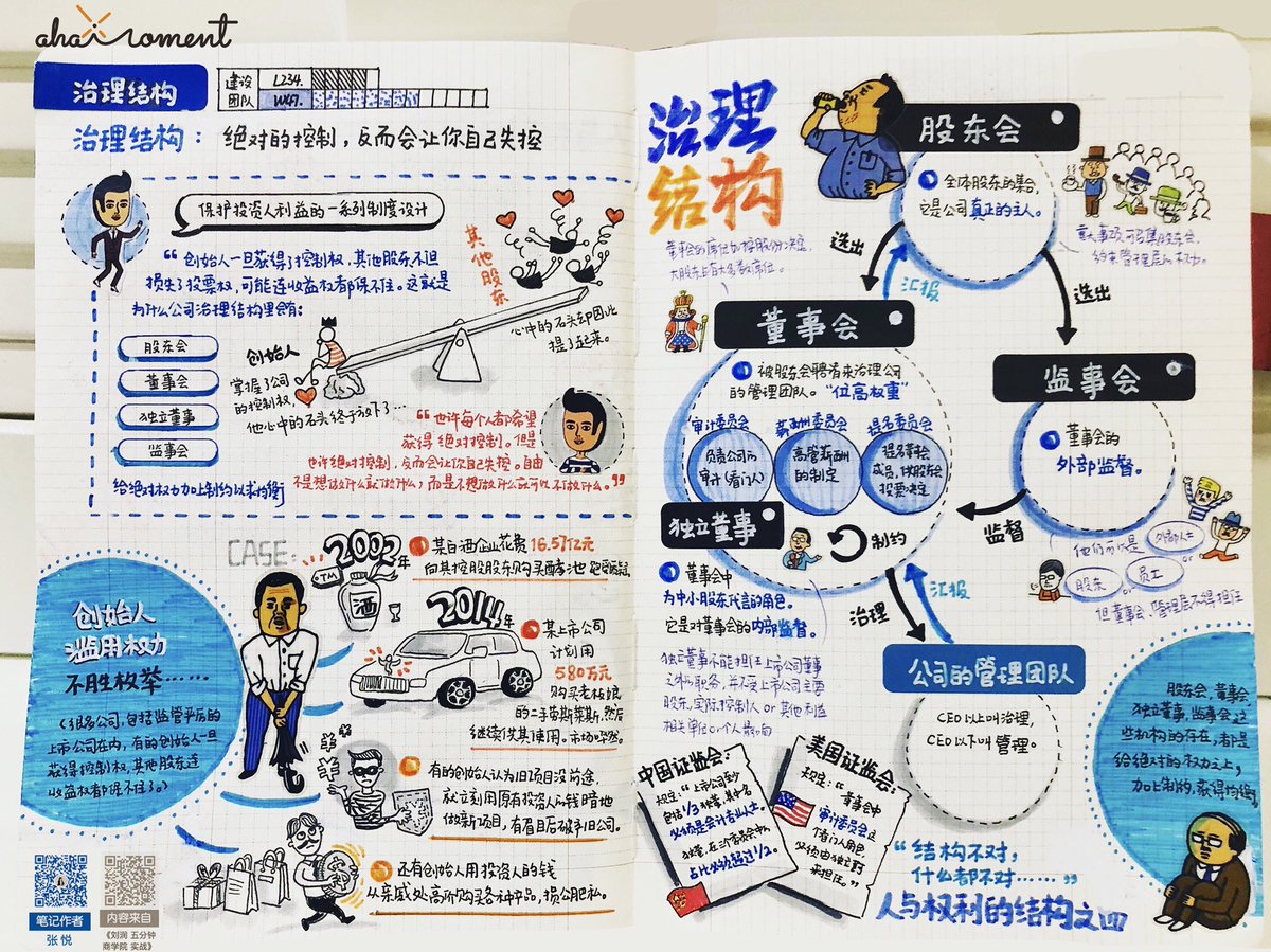 Emilyzhang2017's tweet photo. company governance https://t.co/jdfp6PICC5