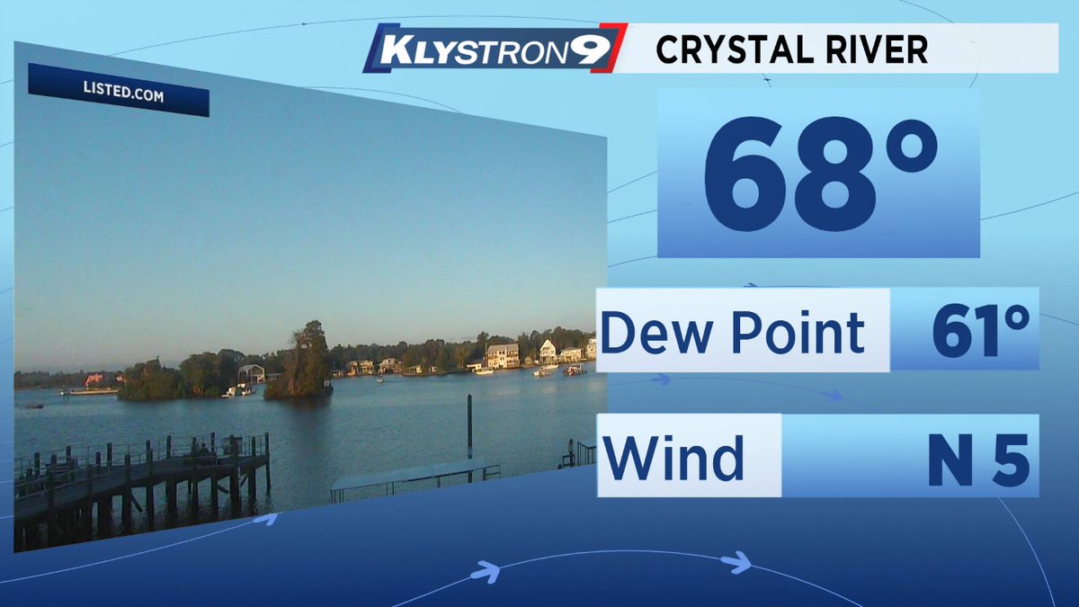 bn9weather's tweet photo. The dew point has dropped 7 degrees in Crystal River last hour. The cold front has moved through. We will continue to track the more comfortable air moving southward through the day. A great afternoon for all! #FLWX #SUMMERISFINALLYOVER https://t.co/BijbIwTUJ6