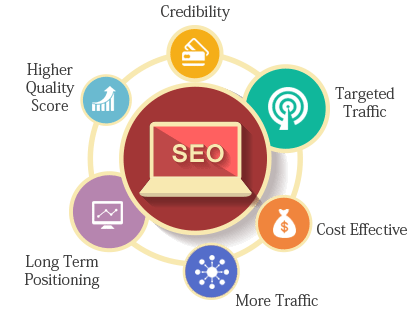 HatchHives's tweet photo. Do You know SEO Process?#SEO #Get #Traffic #Audience #MarketingPlatform #Business #Strategy #ClickThroughRate #LandingPage #KeyWordRelevancy #HistoricalPerforman #Cridibility #TargetedTraffic #LongTermPositioning #HatchHives https://t.co/OzJ68xhuSZ